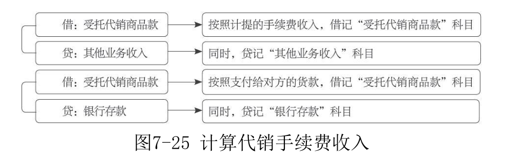 主营业务收入-25