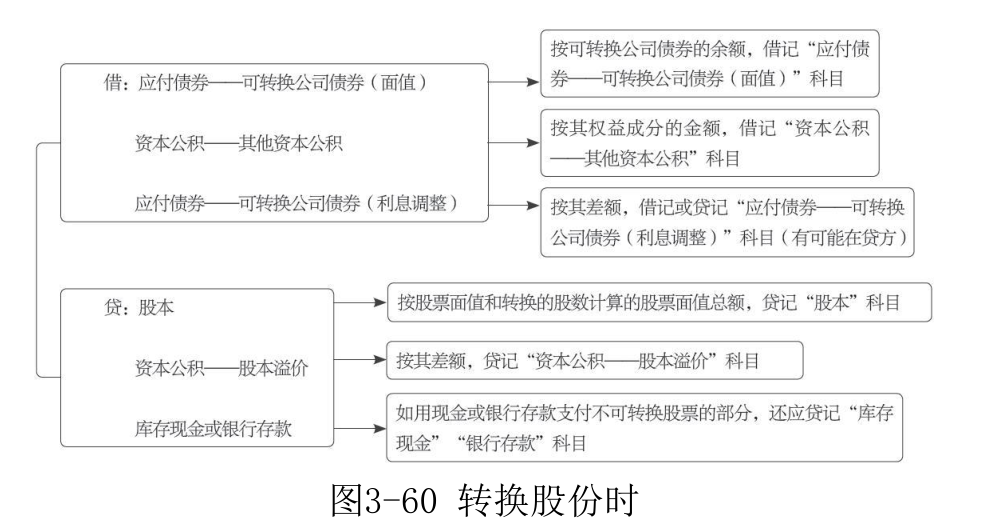 应付债券-10