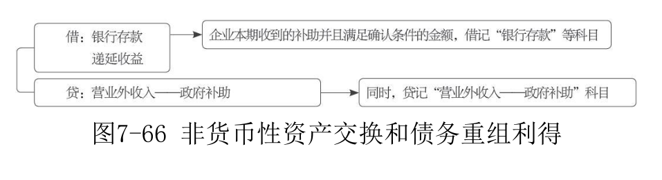 营业外收入-2