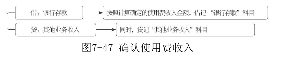 其他业务收入-3