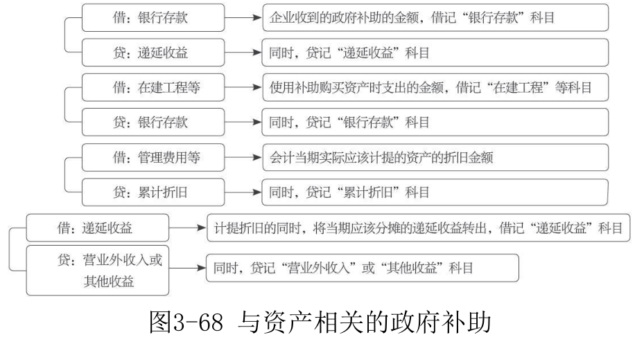 递延收益-1