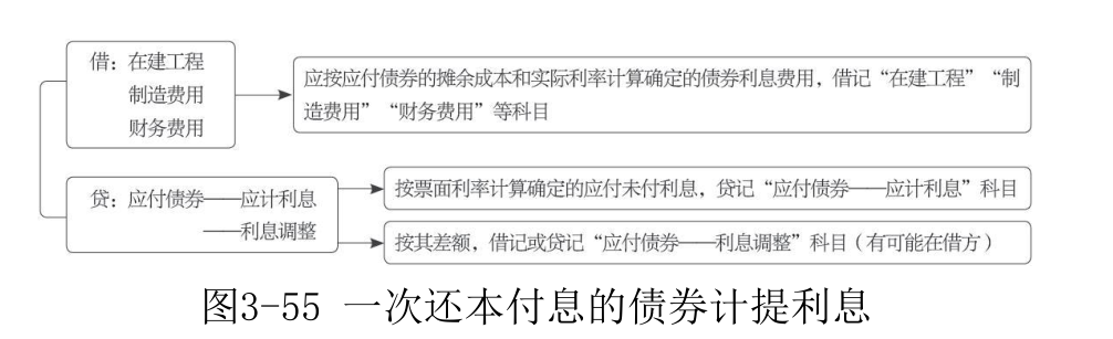 应付债券-3