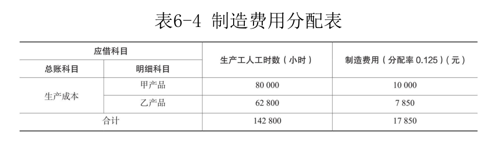 制造费用-4