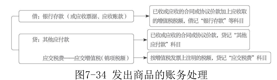 主营业务收入-36