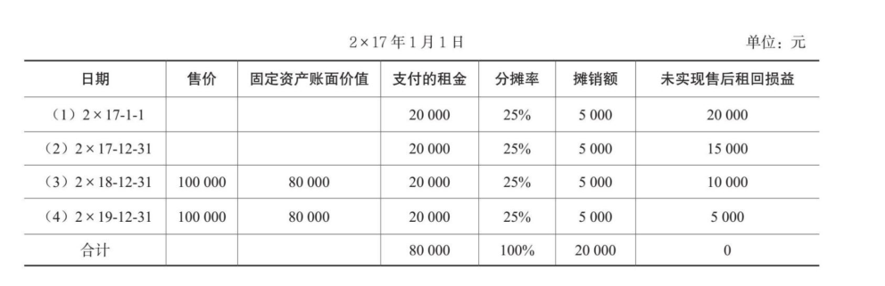 递延收益-9