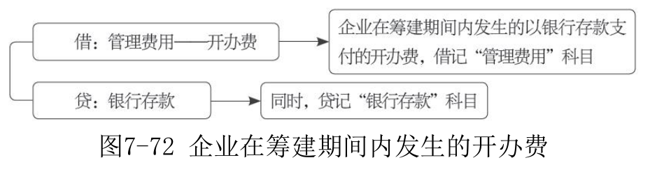 管理费用-1