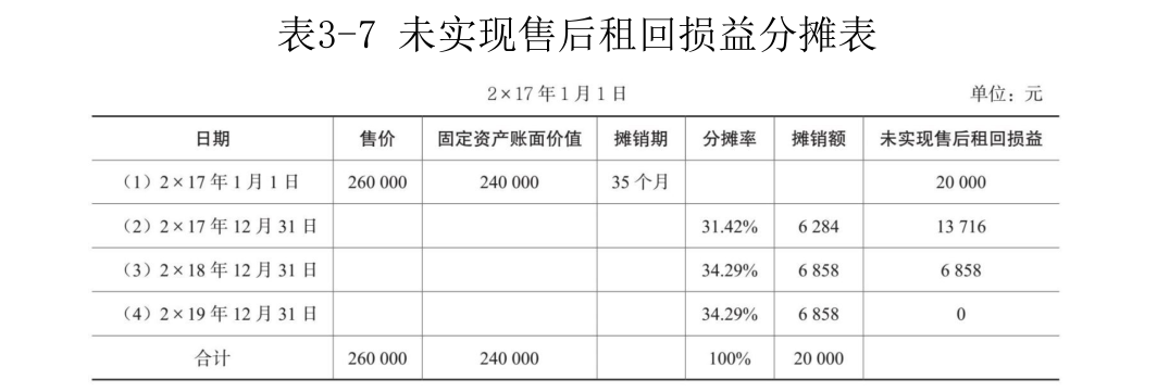 递延收益-8