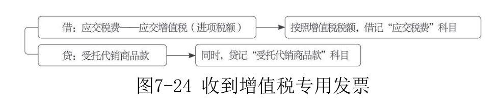 主营业务收入-24