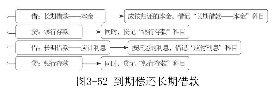 长期借款-3