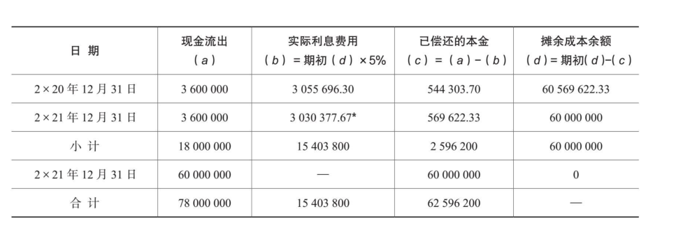 应付债券-8