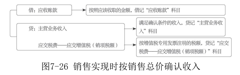 主营业务收入-26