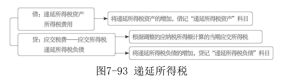 所得税费用-1