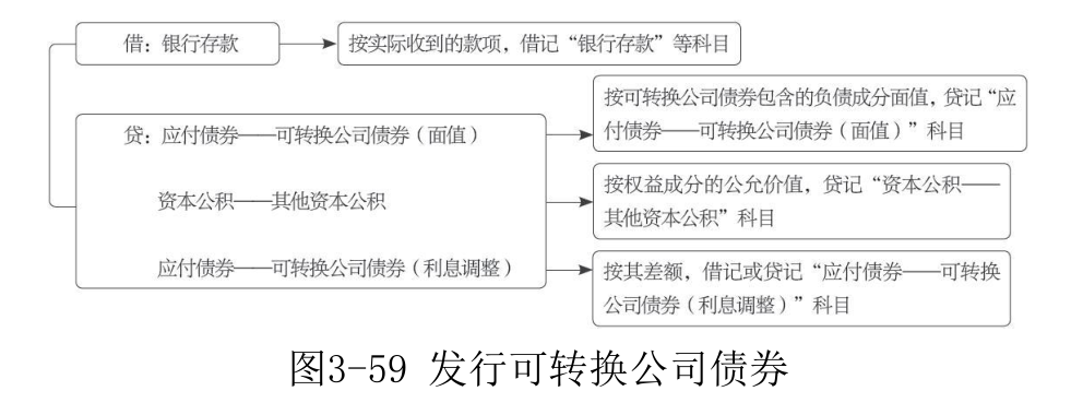 应付债券-9