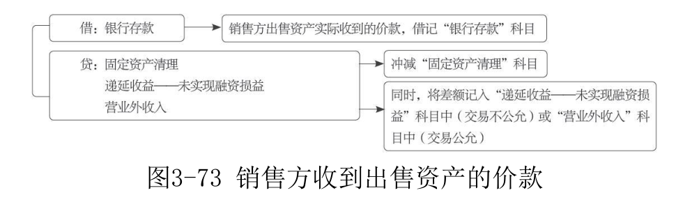 递延收益-6