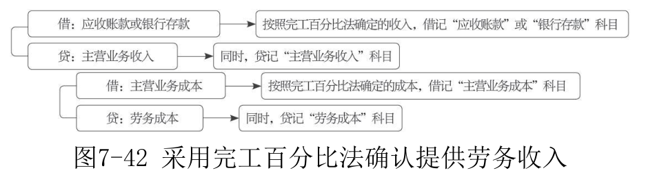 主营业务收入-44