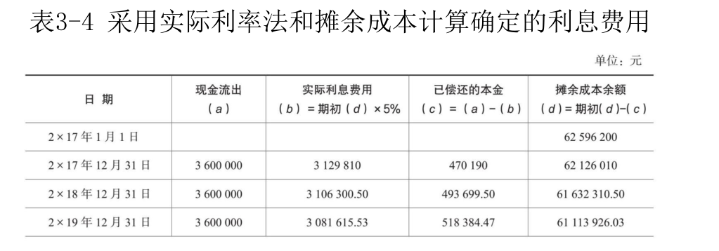 应付债券-7