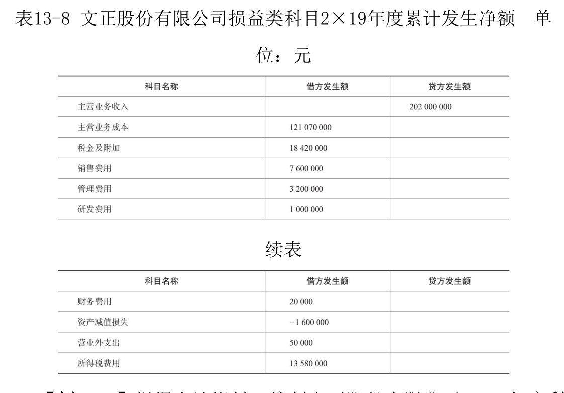 利润表-3