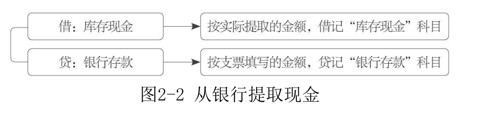 库存现金-2