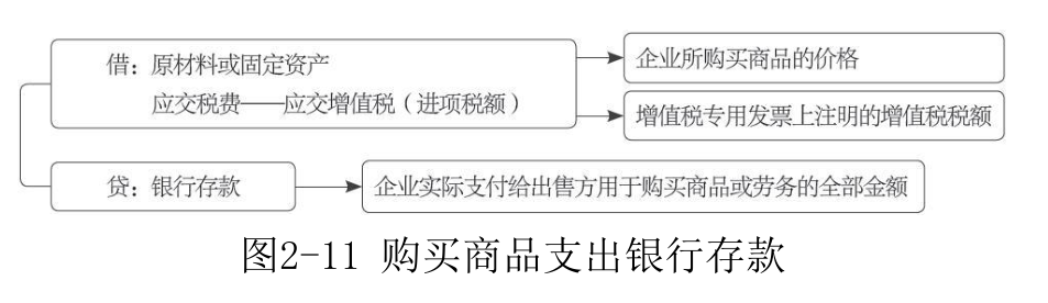 银行存款-3