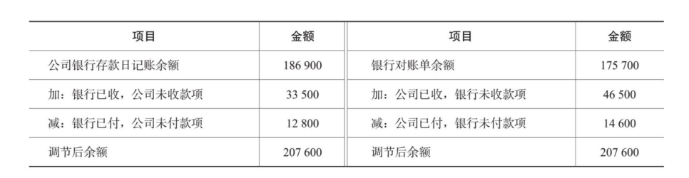 银行存款-6