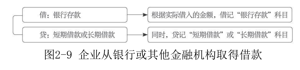 银行存款-1