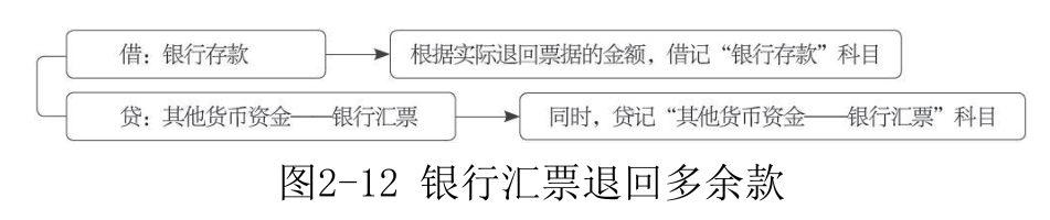 银行存款-4