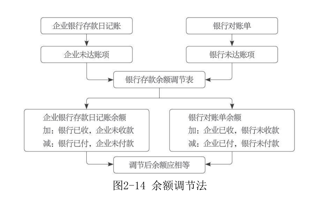 银行存款-5