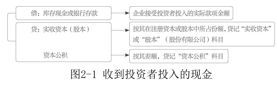 库存现金-1