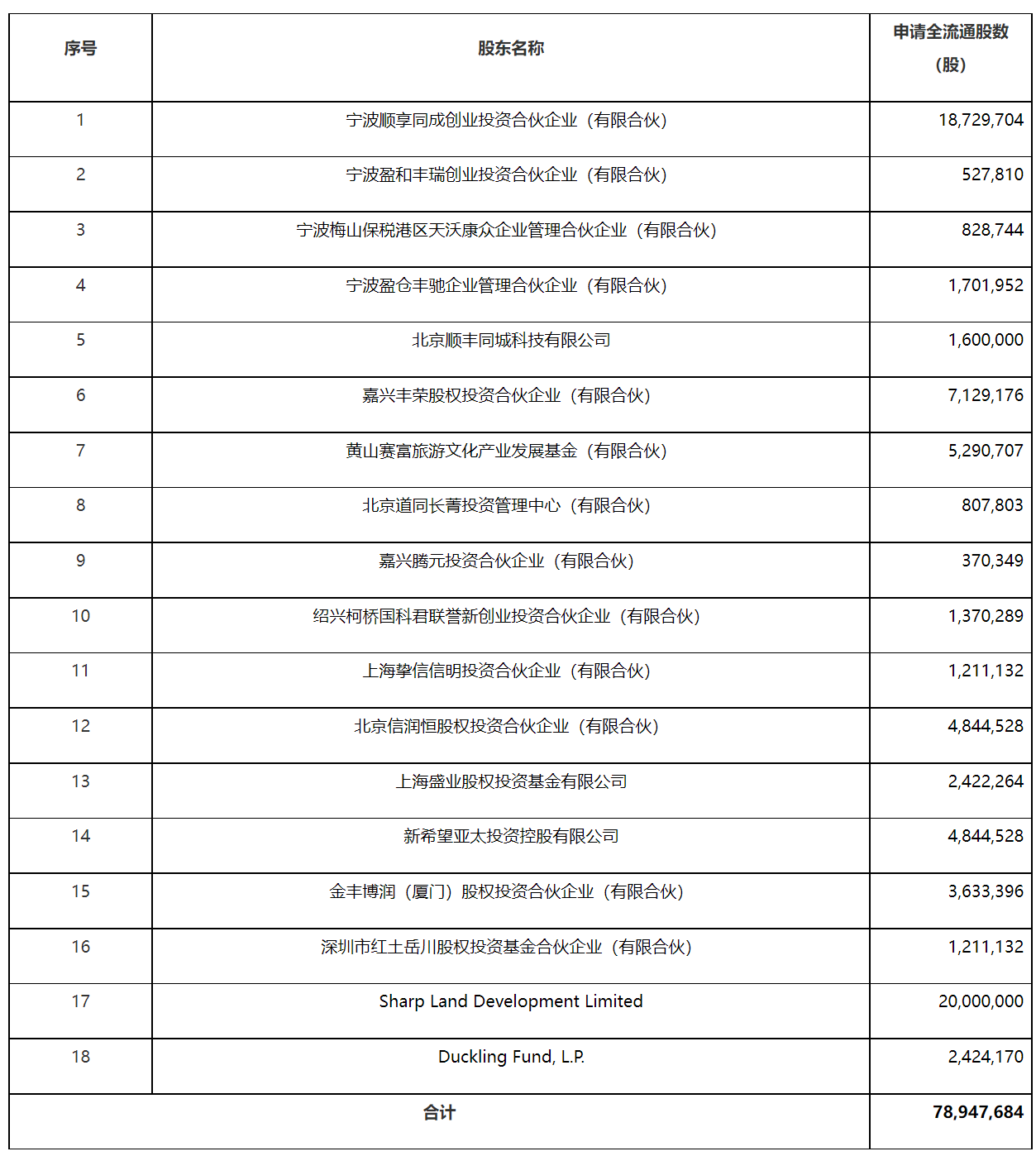 关于核准杭州顺丰同城实业股份有限公司境内未上市股份到境外上市的批复-1
