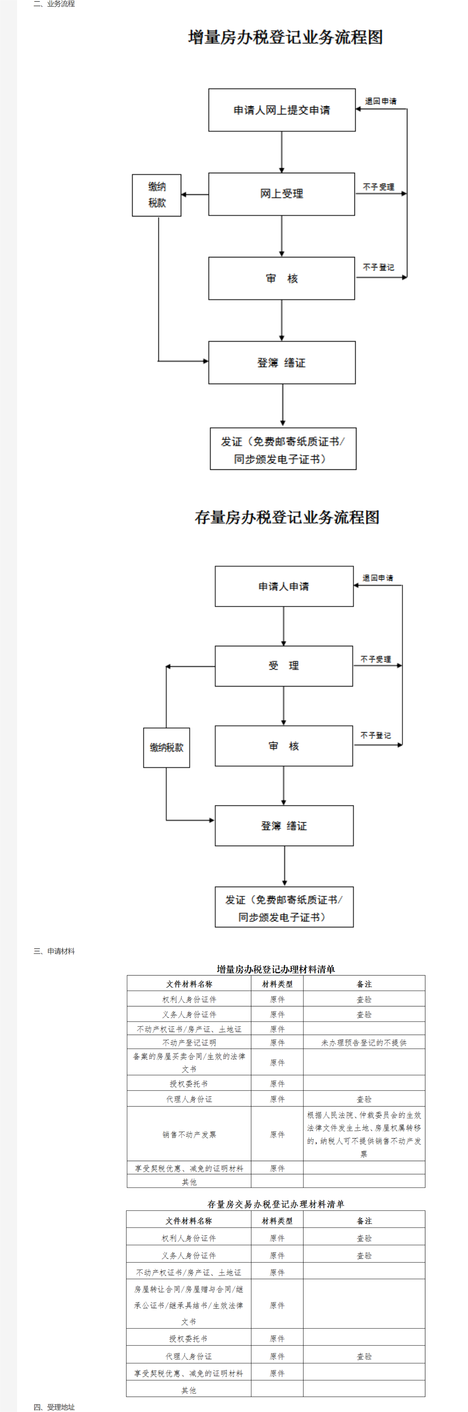 榆林市自然资源和规划局 国家税务总局榆林市税务局关于不动产登记与税务“一窗办事”的公告-1
