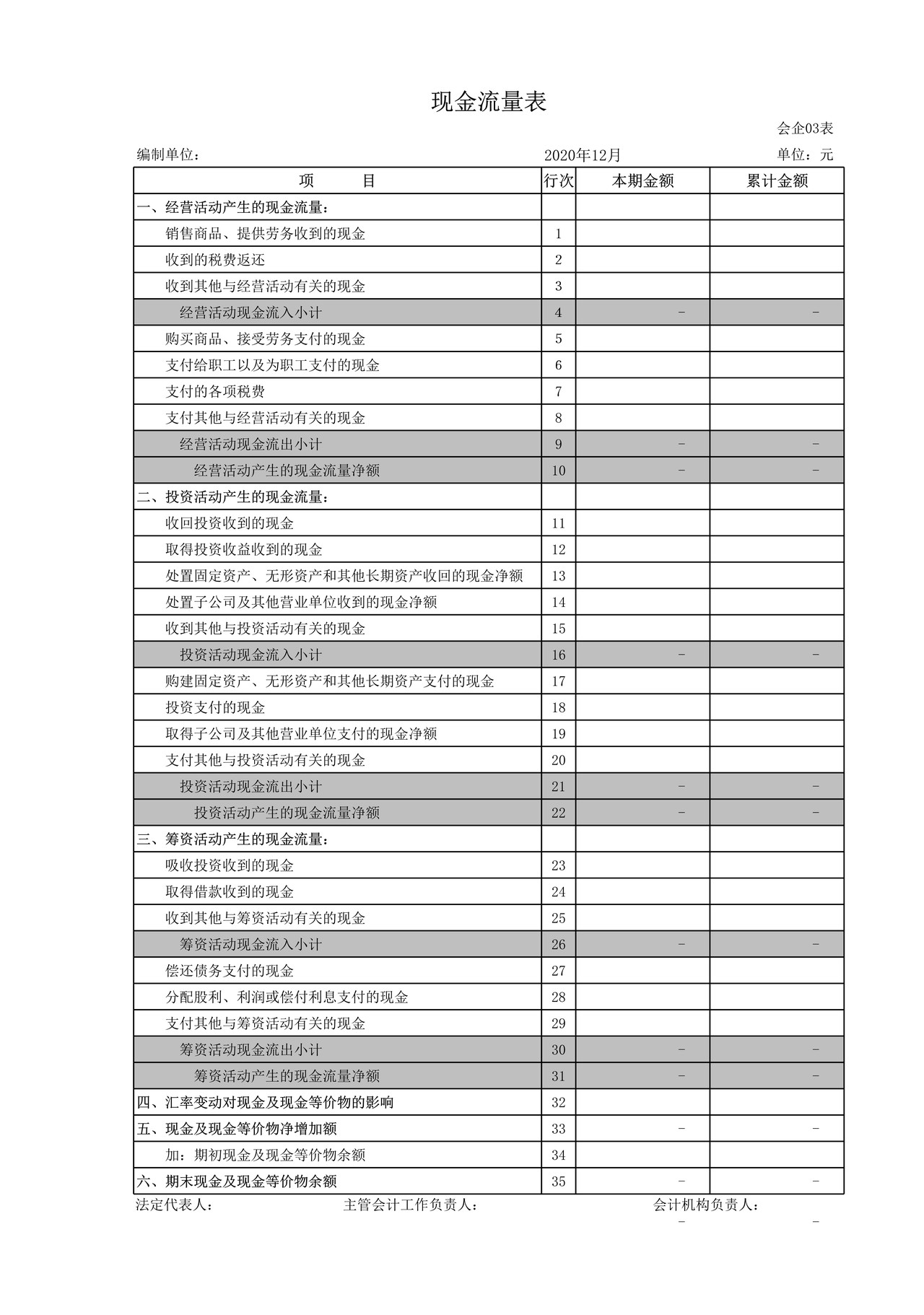 资产负债表-利润表-现金流量表（最新、带公式）