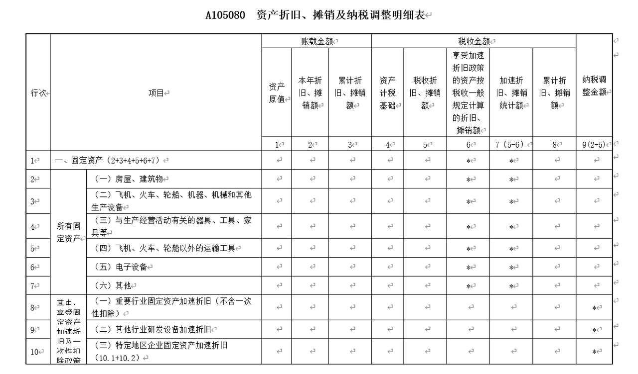 资产折旧、摊销及纳税调整明细表