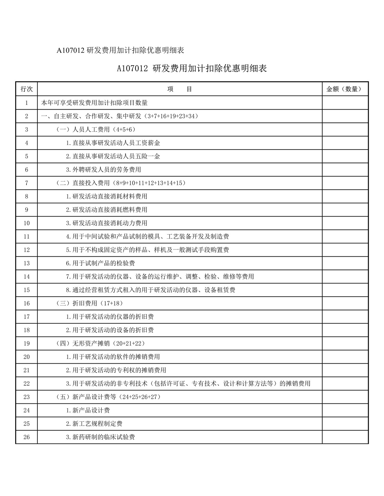 研发费用加计扣除优惠明细表