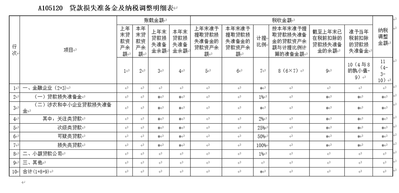 贷款损失准备金及纳税调整明细表