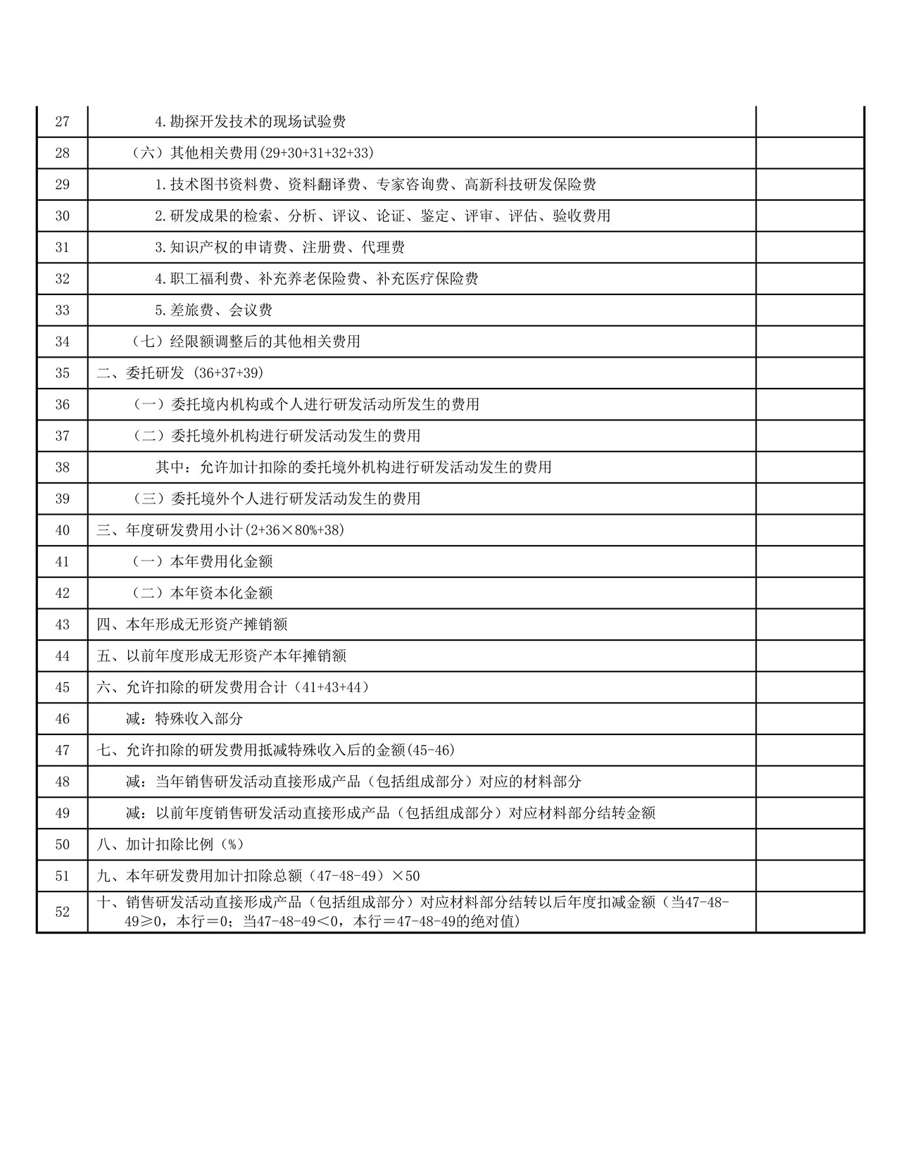 研发费用加计扣除优惠明细表