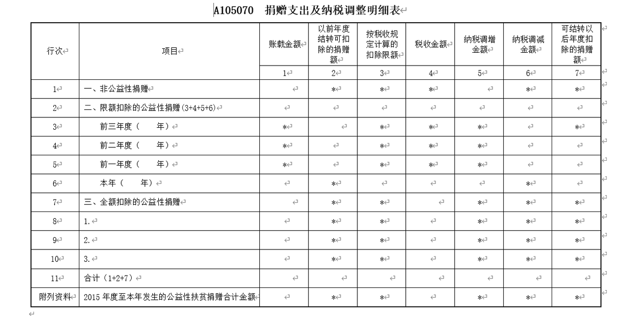 捐赠支出及纳税调整明细表