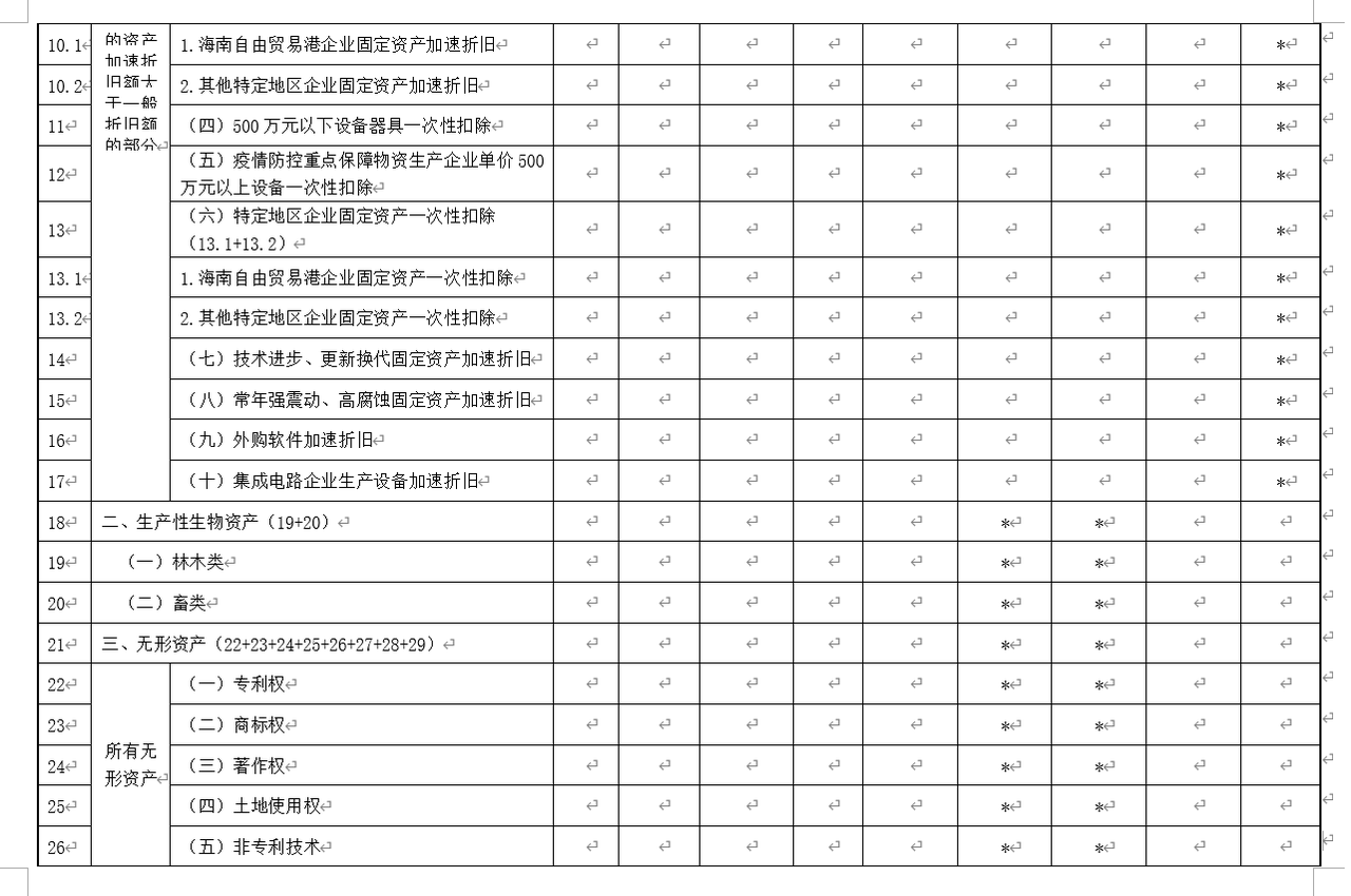 资产折旧、摊销及纳税调整明细表