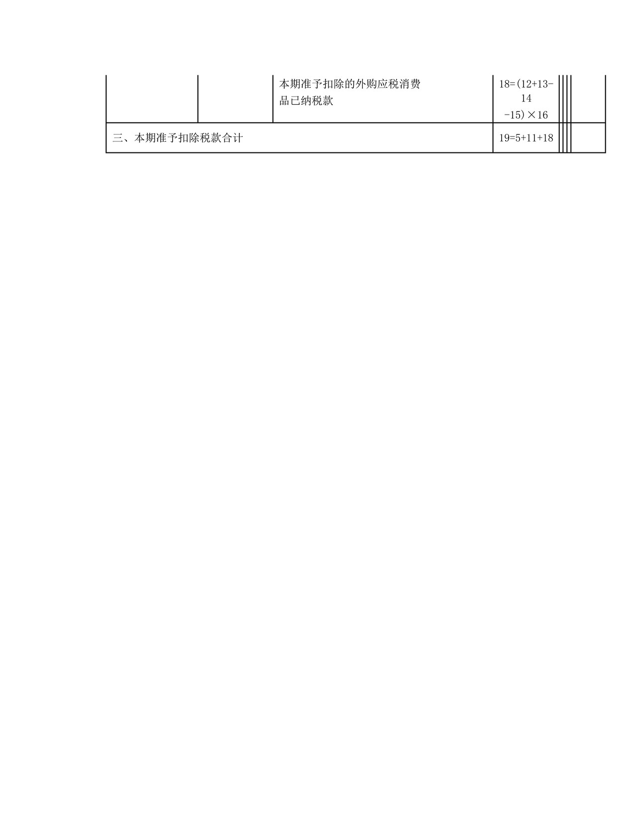 本期准予扣除税额计算表