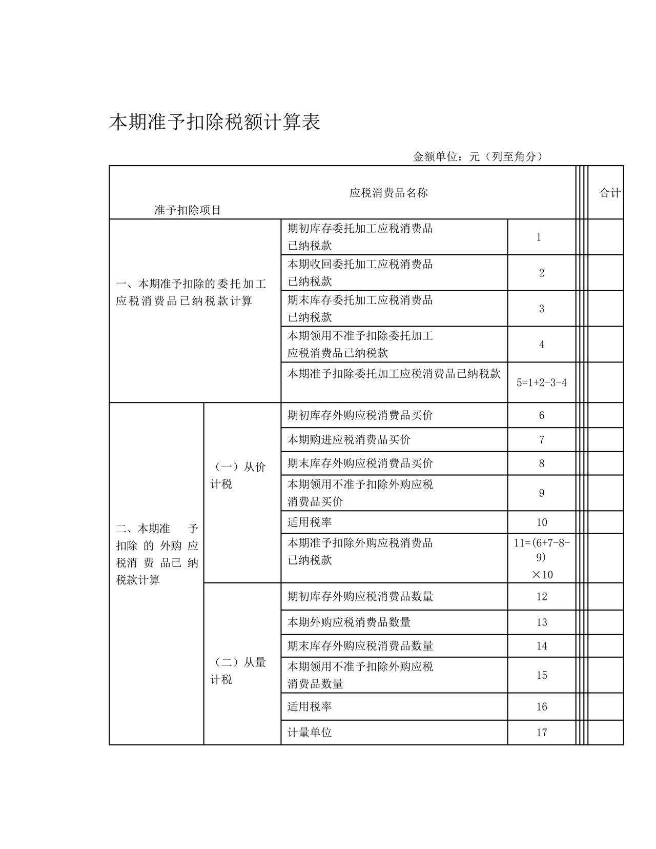 本期准予扣除税额计算表