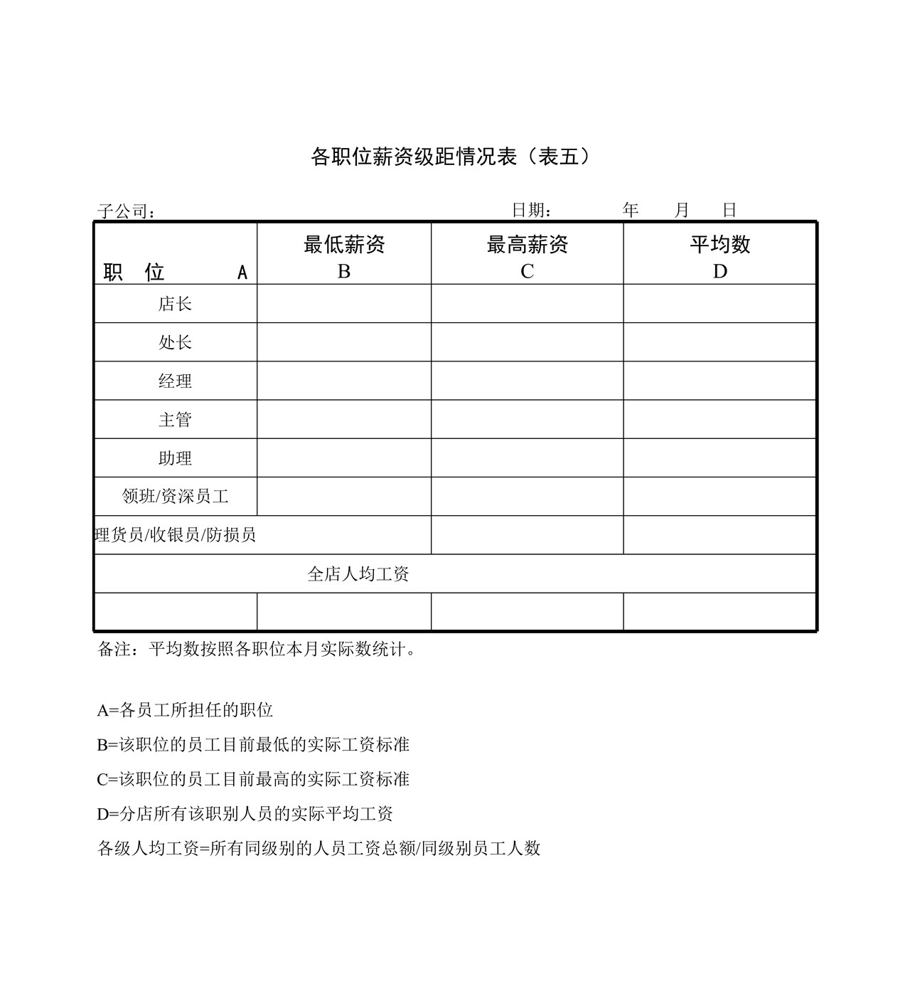 集团人力资源薪酬管理工作月报表格样本(多个表格)