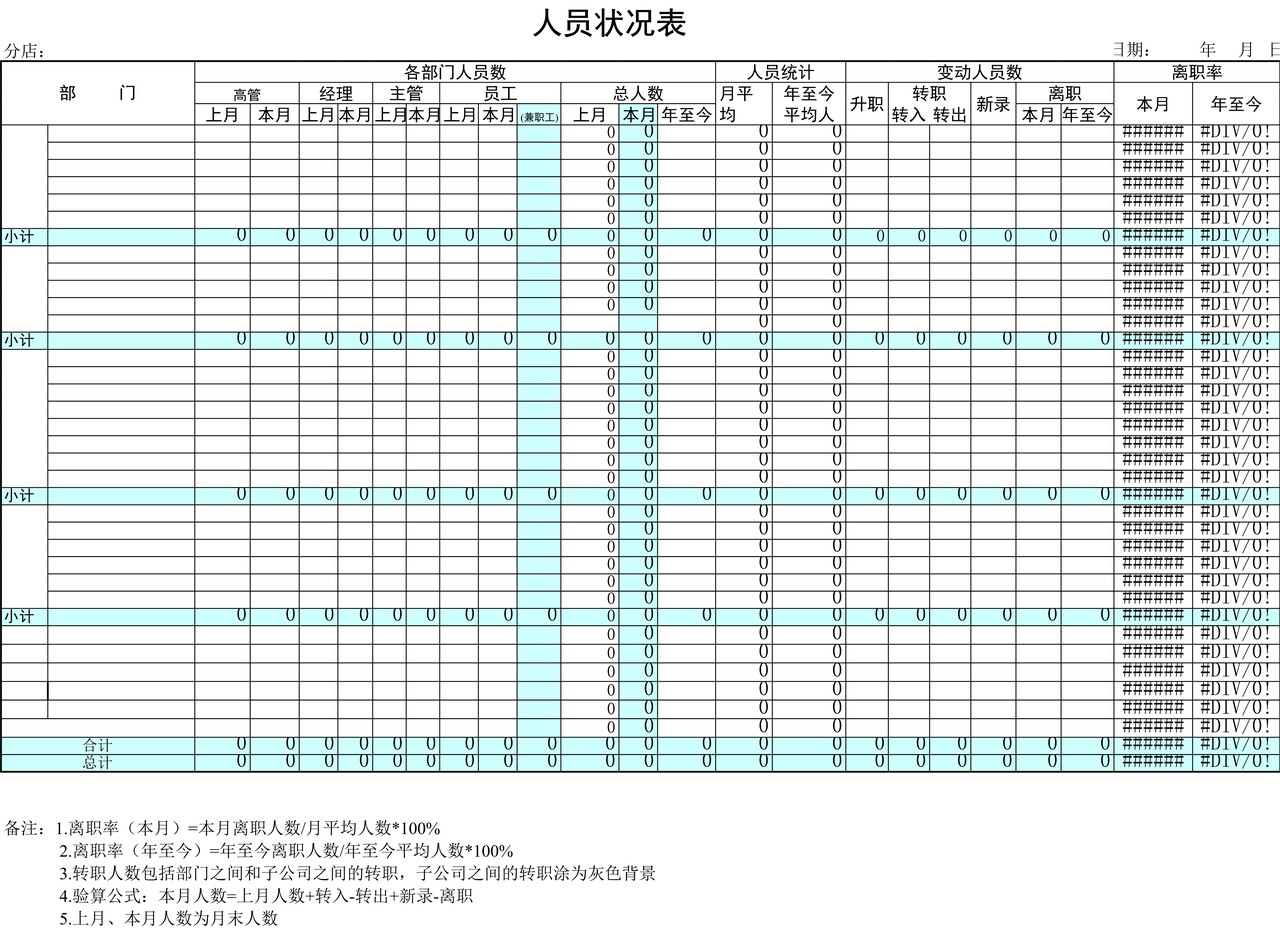 集团人力资源薪酬管理工作月报表格样本(多个表格)