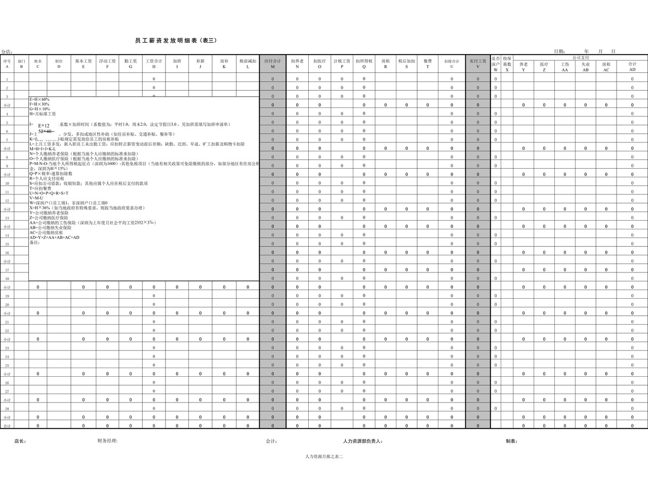 集团人力资源薪酬管理工作月报表格样本(多个表格)
