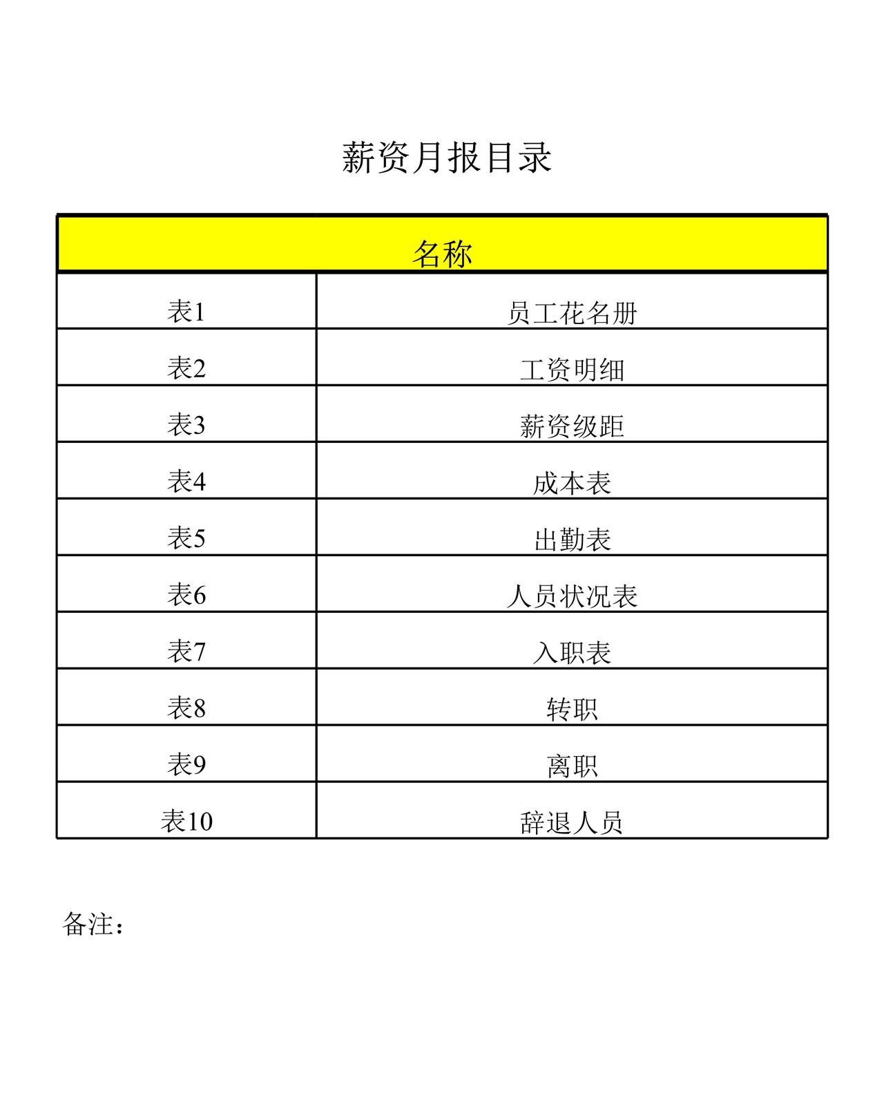 集团人力资源薪酬管理工作月报表格样本(多个表格)