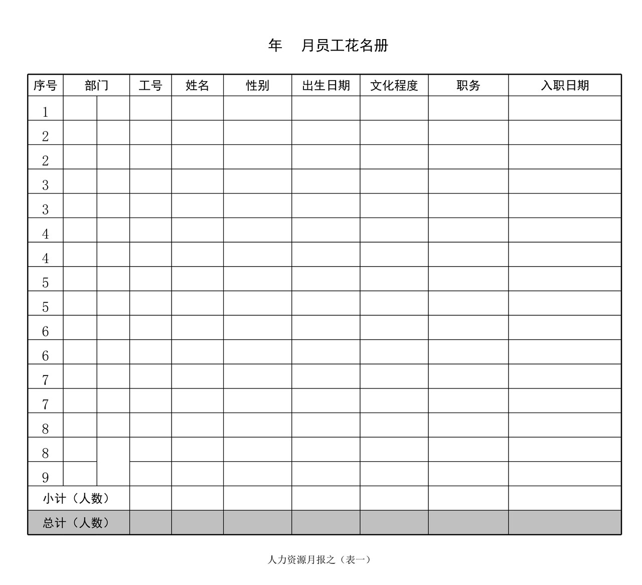 集团人力资源薪酬管理工作月报表格样本(多个表格)