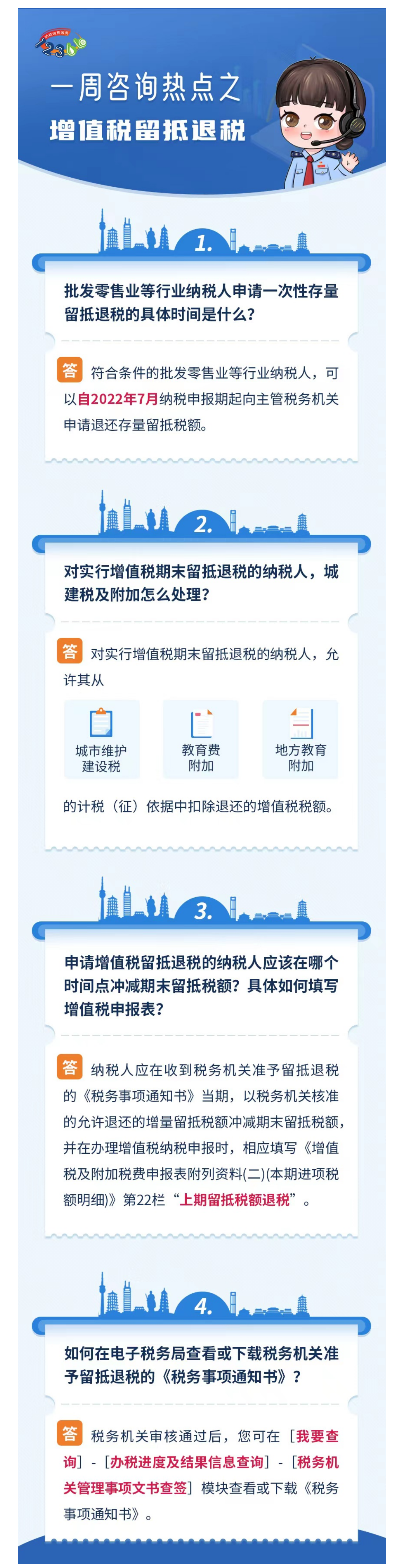 国家税务总局陕西省税务局——12366一周咨询热点之增值税留抵退税-1
