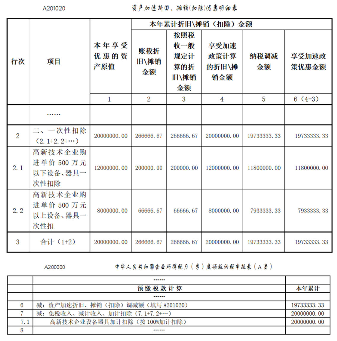国家税务总局厦门市税务局——@高新技术企业：享受购置设备、器具税收优惠政策，这组问答请收好！-1