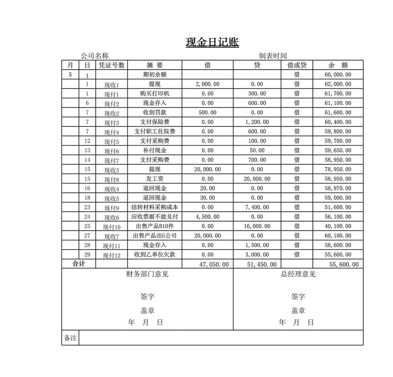 现金日记账