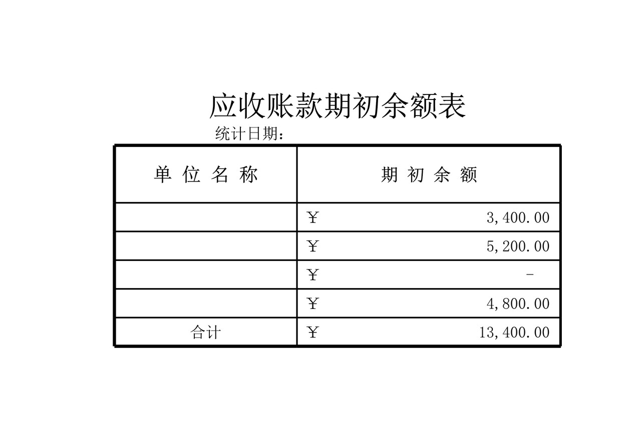 应收账款余额统计表