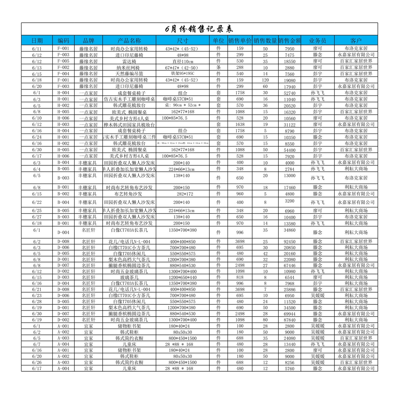 月销售收入总和分析