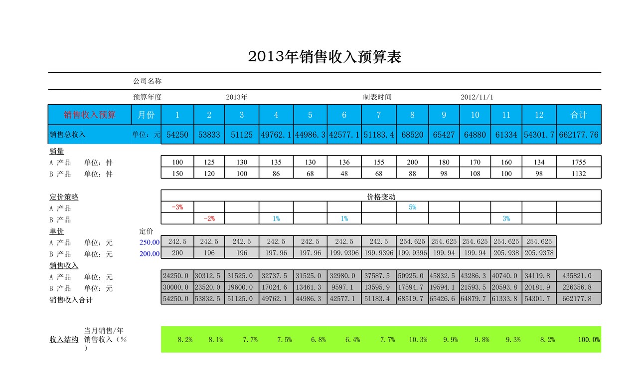 财务指标预算分析表